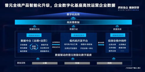 服務萬億數字經濟市場，普元信息產品矩陣全新升級 全面擁抱智能化變革與工業互聯網數據服務